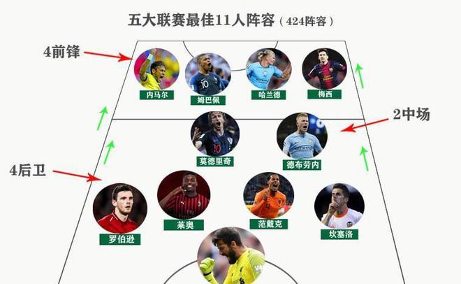 类似的